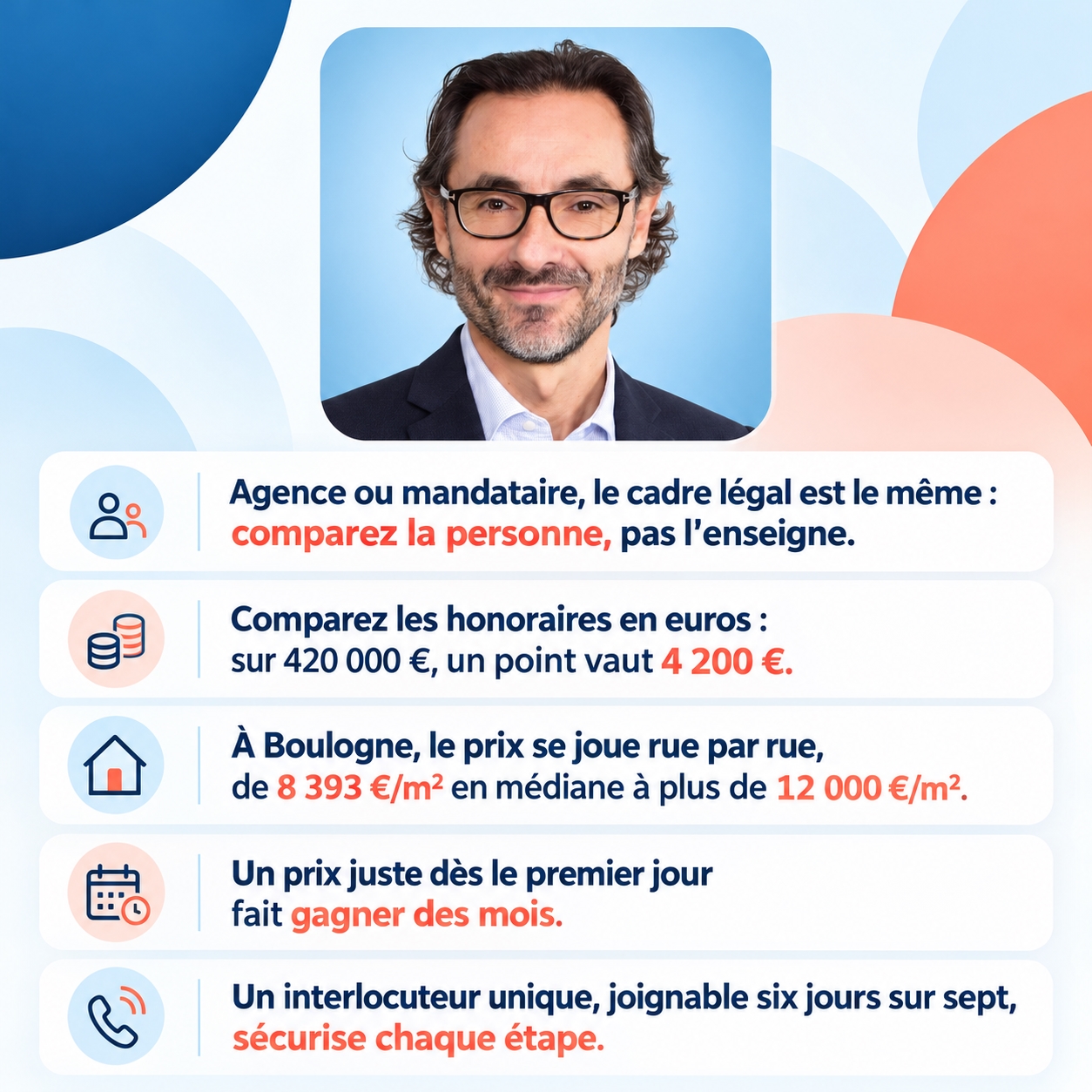 Infographie : mandataire ou agence immobilière pour vendre à Boulogne-Billancourt